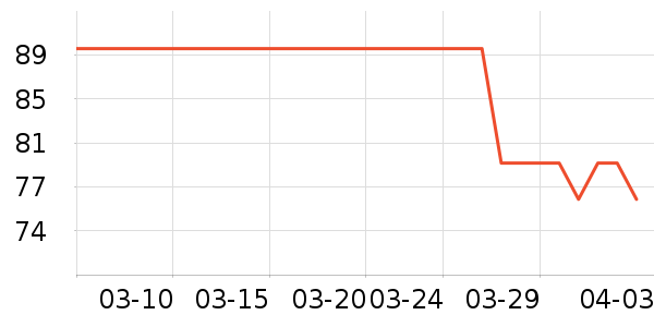 ��Ʒ�Ƴ���Ҿ���Ʒ��ʷ�۸�