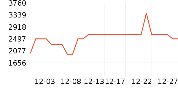 ����������ʷ�۸�