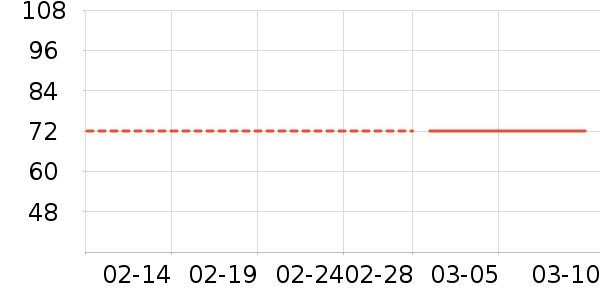 ����ֵܻ�ѩ��Ʒ��ʷ�۸�