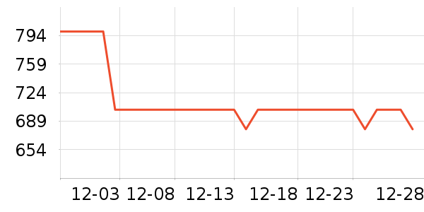 ̫ƽ����֯��ʷ�۸�