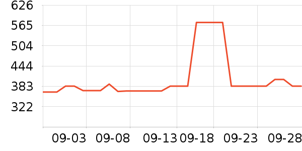 �ھ��˶�����ʷ�۸�