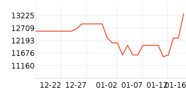 �����۱�����ʷ�۸�