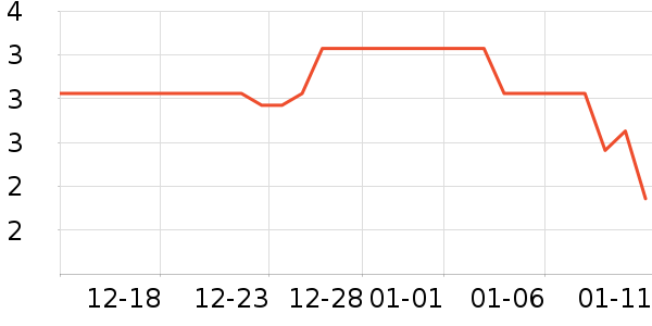 �پ�����������ʷ�۸�