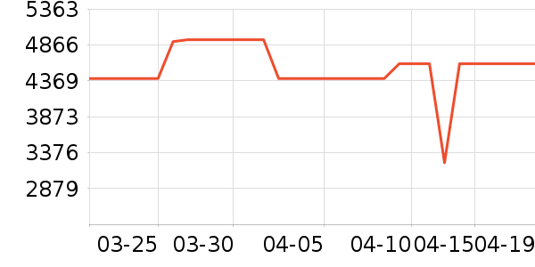 ʯͷɨ�ػ�������ʷ�۸�