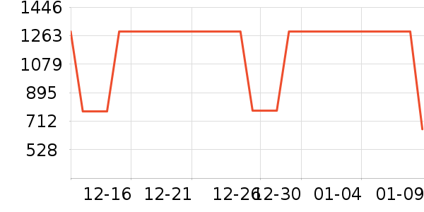 T����ʷ�۸�