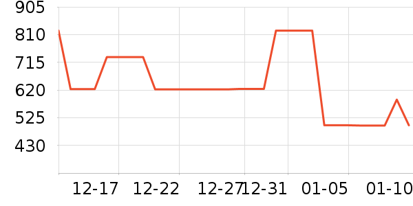 ־�����̻���ʷ�۸�