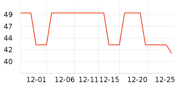 ʱ�е�׹/������ʷ�۸�