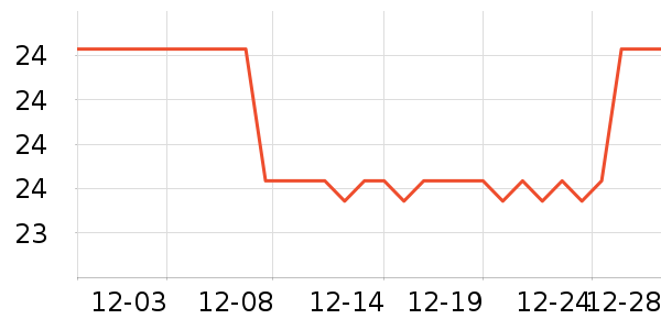 ���ĳ���������ʷ�۸�