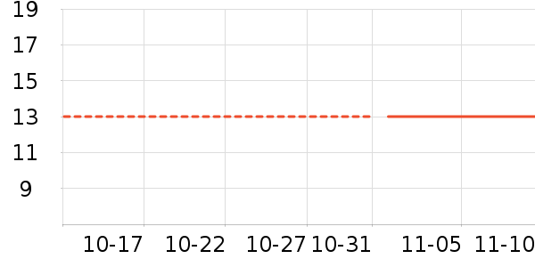 ����������Ʒ��ʷ�۸�