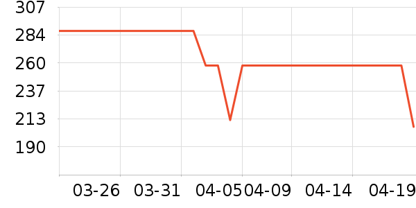 ONLYŮʽ����/������ʷ�۸�