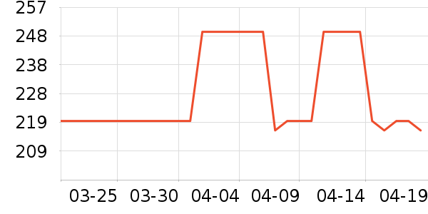 �����˹��ë����Ʒ��ʷ�۸�