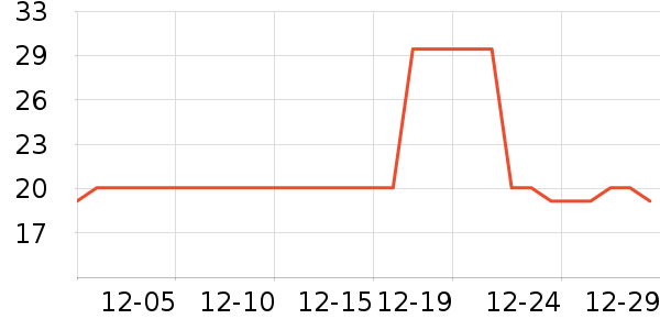 ��ֻ������/������ʷ�۸�