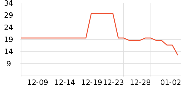 ��ֻ������/������ʷ�۸�