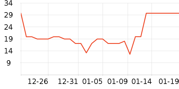 ��ֻ������/������ʷ�۸�