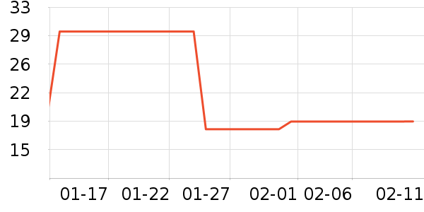 ��ֻ������/������ʷ�۸�