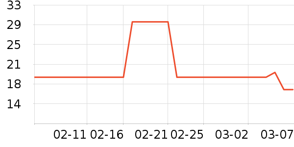 ��ֻ������/������ʷ�۸�