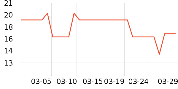 ��ֻ������/������ʷ�۸�