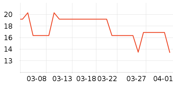 ��ֻ������/������ʷ�۸�