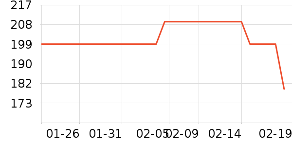 ���ϴ�˹�˶�����/��ͷ����ʷ�۸�