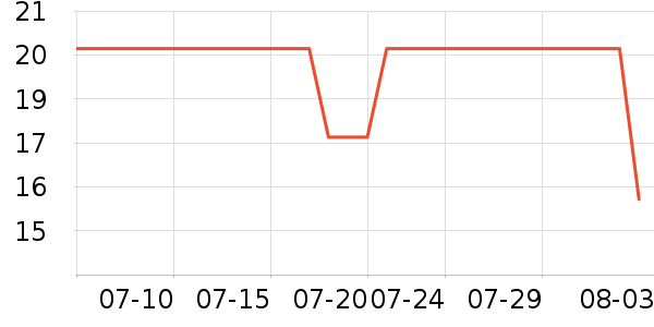 Lnieer����������ʷ�۸�
