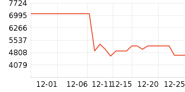 ��ά������ʷ�۸�