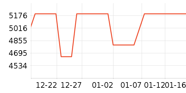 ������ʷ�۸�