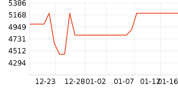 ��ά������ʷ�۸�