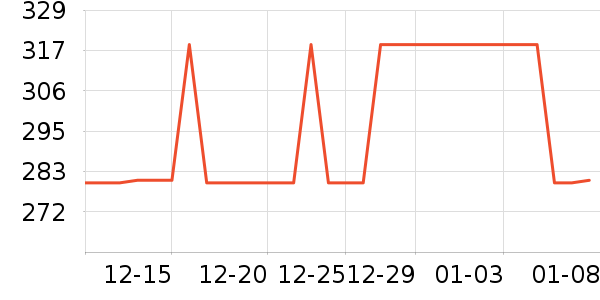 ͨ�ýŵ���ʷ�۸�