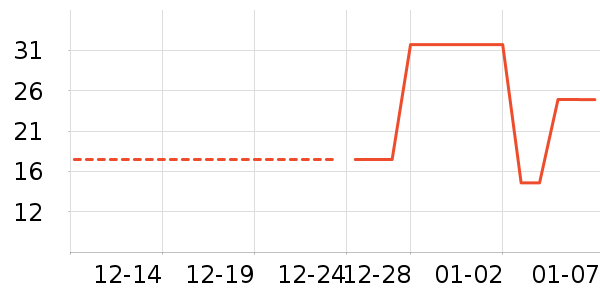 ������ʳ��ʷ�۸�