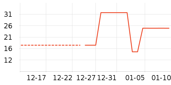 ������ʳ��ʷ�۸�