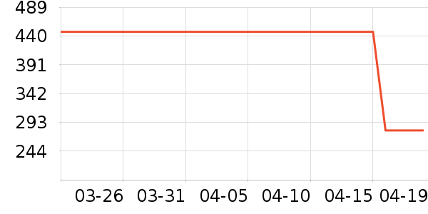 TKY SHOP����Ůװ��ʷ�۸�