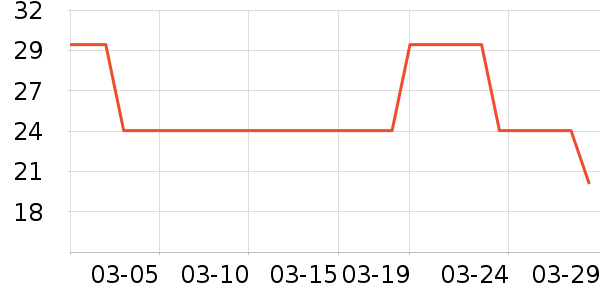 ����ʷ�۸�