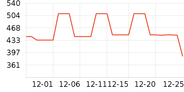 COCO BELLAȹ����ʷ�۸�