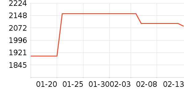 ��������˶�������ʷ�۸�