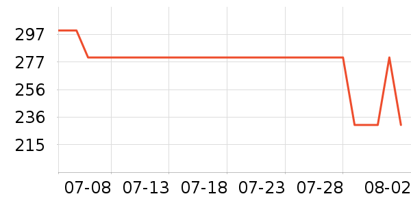 �Ϳ��˶�Ь��ʷ�۸�