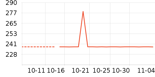 Ĩ����ʷ�۸�