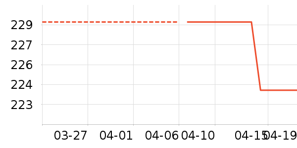 ɭ�����п���ʷ�۸�