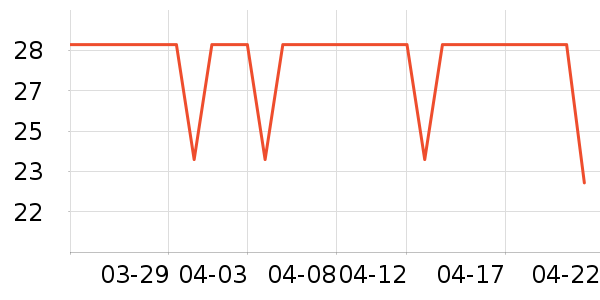 ��Сѿ������ʳ��ʷ�۸�