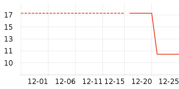 ����������ʷ�۸�