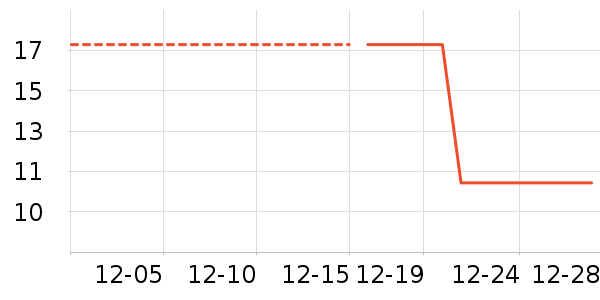 ����������ʷ�۸�