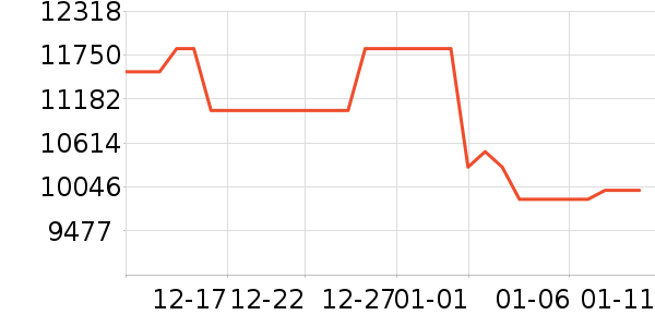 �����۱�����ʷ�۸�