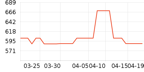 ������ʱ�н�ָ/������ʷ�۸�