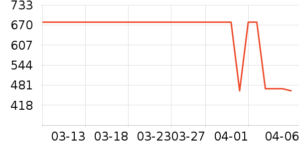 ˮ�Ǵ�Ʒ���� ��ʷ�۸�