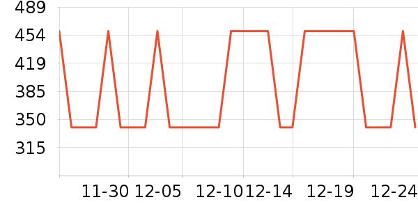 ���ĵ緹����ʷ�۸�