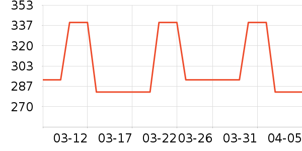 MW1��ů������ʷ�۸�