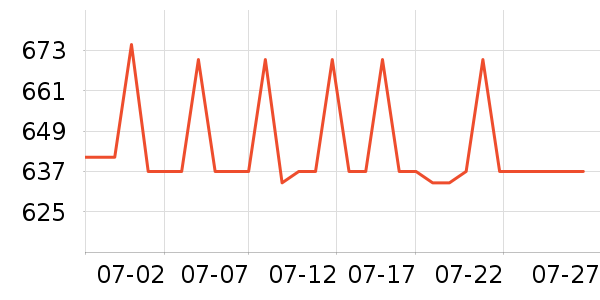 �������Ѿ���ʷ�۸�