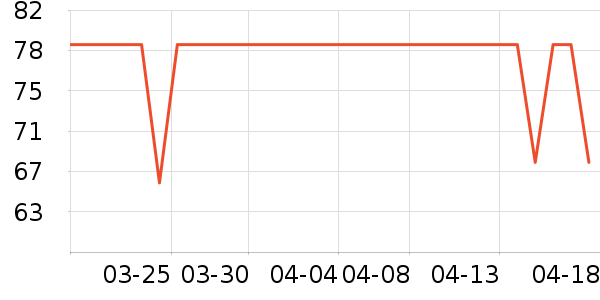 ������ʷ�۸�