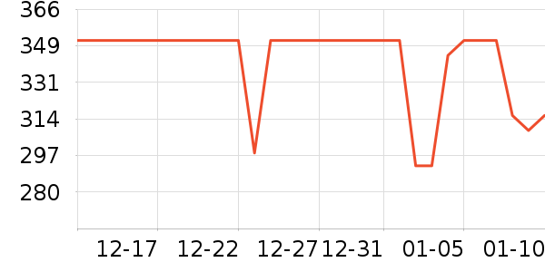 ����Τ������/������/��ҩ����ʷ�۸�