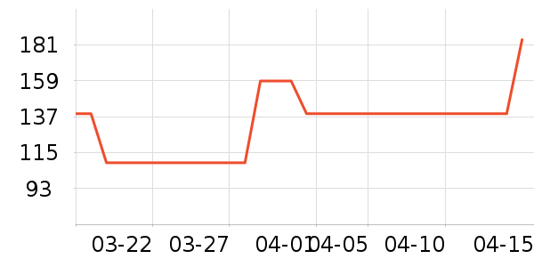 ��Ĥ������ʷ�۸�