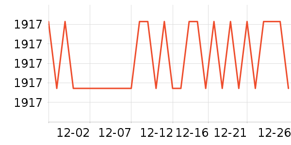 ��ɳ��������ʷ�۸�